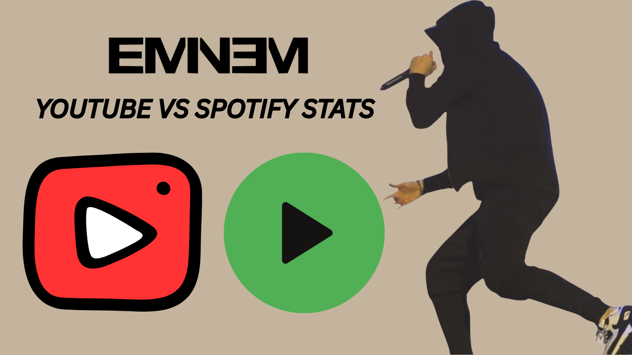 Eminem's Most Played Hits: YouTube vs Spotify Showdown